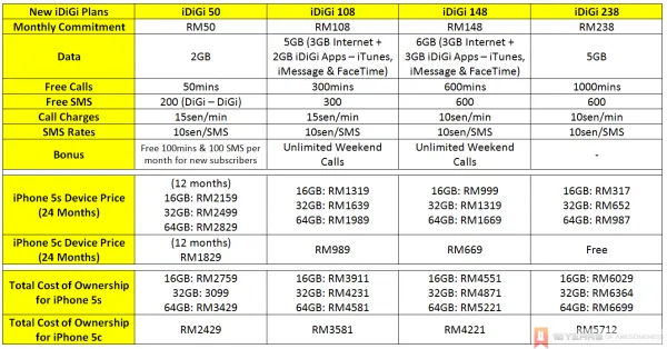 new-idigi-postpaid-plan-digi
