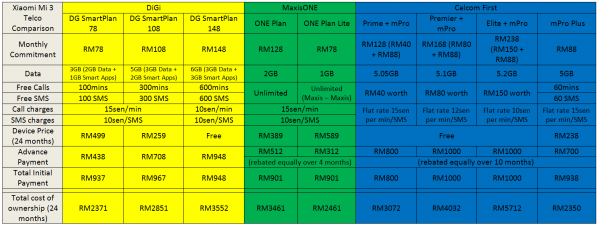 xiaomi-mi-3-price-comparison