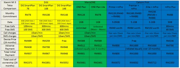 xiaomi-mi-3-price-comparison