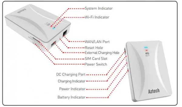 Aztech MWR647 4G LTE Mi-Fi with Built-In Power Bank