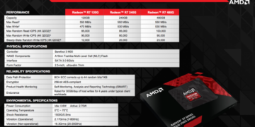 AMD SSD Other