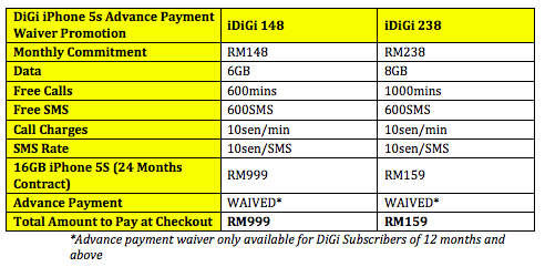DiGi iPhone 5s advance payment waived plans