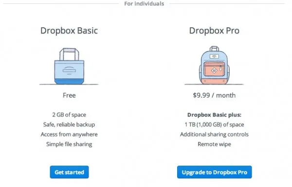 Dropbox Plans