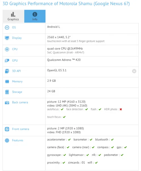 GFXBench Nexus 6 Hardware