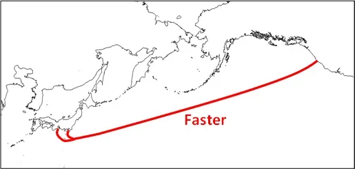 Google-faster
