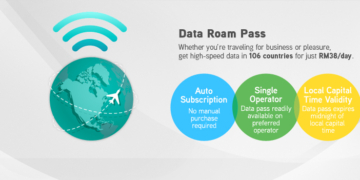 Maxis Data Roam Pass