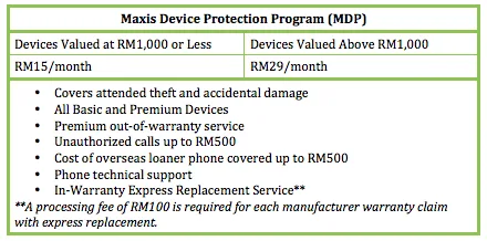 Maxis Device Protection Program