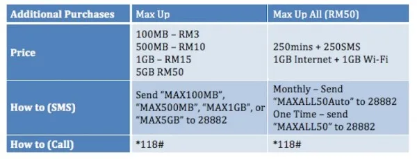 New Celcom Postpaid Add On Plans