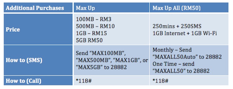 Update 2016 Plans The Complete List Of Postpaid Plans In Malaysia And What They Offer Celcom Maxis Digi And U Mobile Lowyat Net