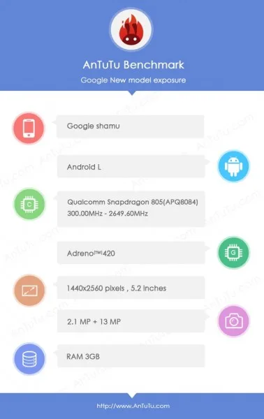 Nexus 6 AnTuTu