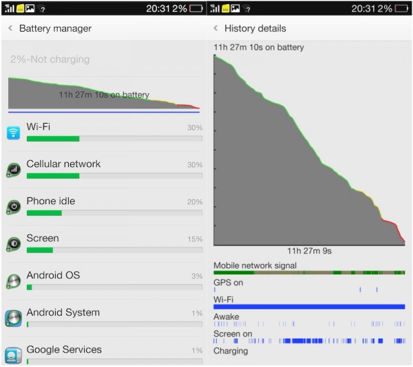 Oppo Find 7 Battery Drain