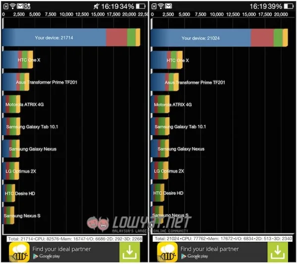 Oppo Find 7 vs 7a Quadrant