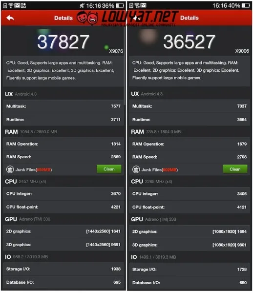 Oppo Find 7 vs Find 7a Antutu Benchmark Details