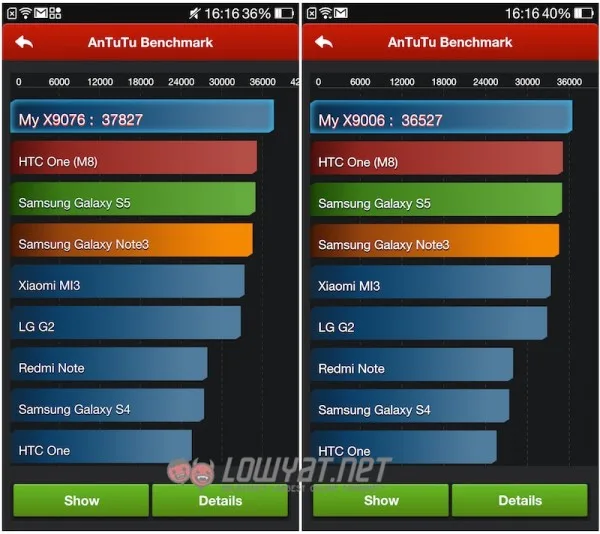 Oppo Find 7 vs Find 7a Antutu Chart