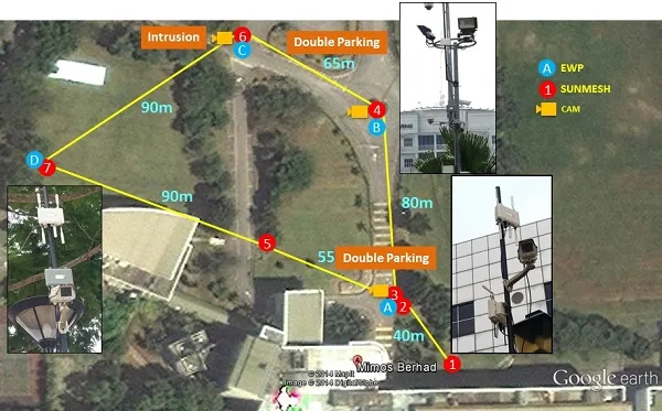 Smart City Safe City