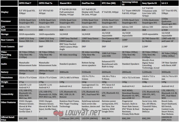 Specsheet with Retail Price
