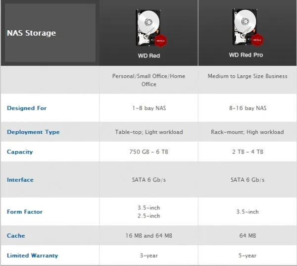WD-Red-Pro-Specsheet