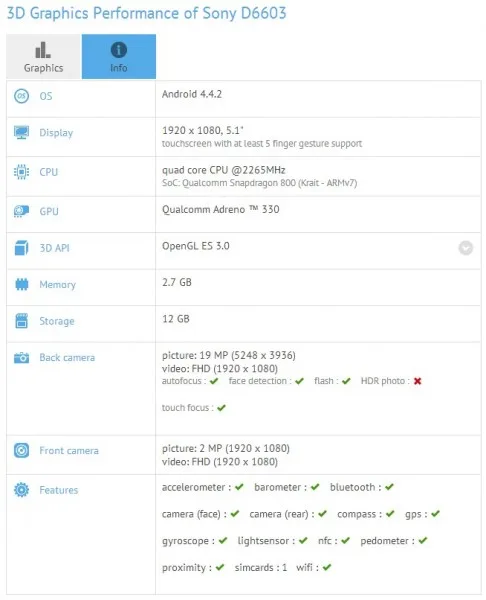 Xperia Z3 GFXBench Specs
