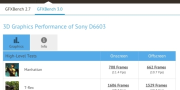 Xperia Z3 on GFXBench