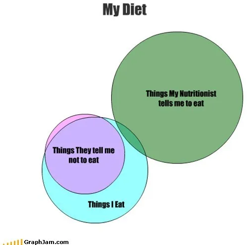 Venn Diagram courtesy of GraphJam