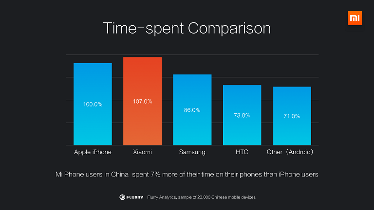 Сравнение самсунга и сяоми. Статистика ксиоми. Apple Samsung Xiaomi. Статистика айфона и самсунга. Сравнение Сяоми и айфон.