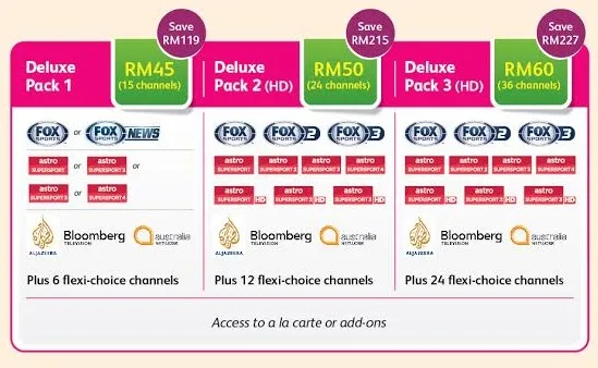 Astro for Hotels