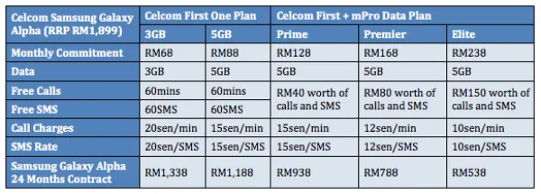 Celcom Galaxy Alpha Plans