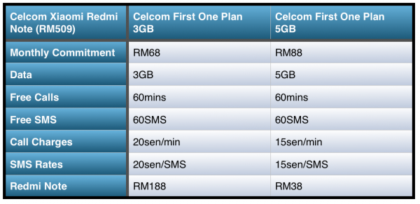 Celcom Redmi Note