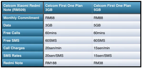 Celcom Redmi Note
