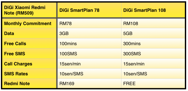 DiGi Redmi Note