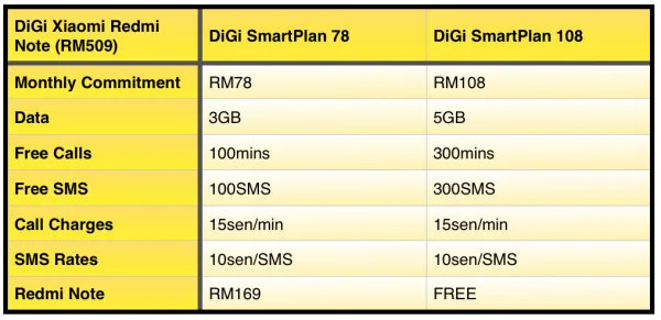 DiGi Redmi Note