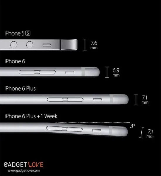 GadgetLove iPhone 6 Plus 1 Week