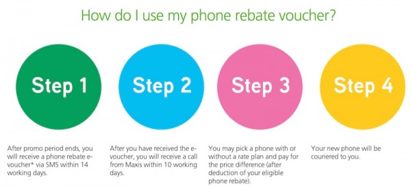 Maxis Referal Program Phone Voucher How To