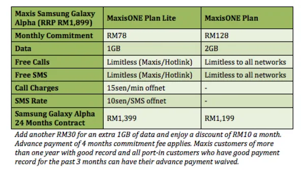 Maxis Samsung Galaxy Alpha Plans