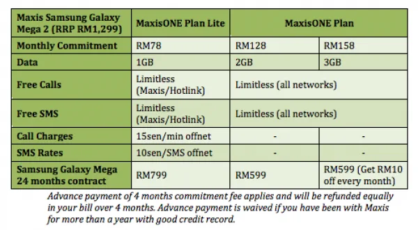 Maxis Samsung Galaxy Mega 2 Plans