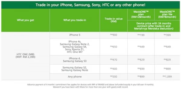 Maxis Trade In Program HTC One M8 Price