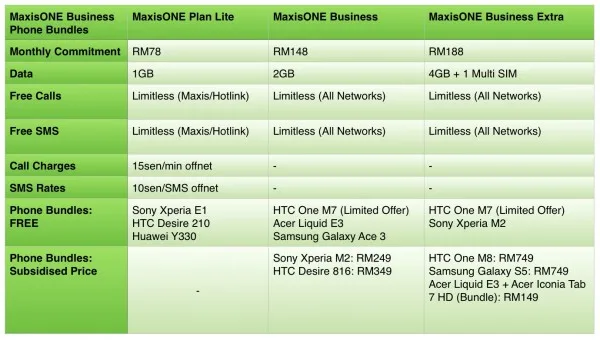 MaxisONE Phone Bundles 1