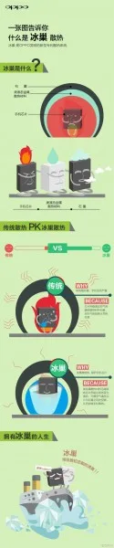Oppo Cooling Technology