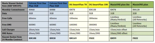 Redmi Note Price Comparison Telco