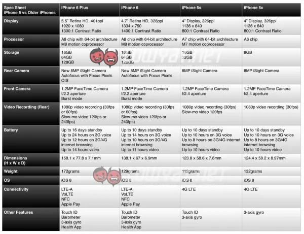 Spec-Sheet-iPhone-6-Plus-and-iPhone-6-vs-Android-Flagships-update