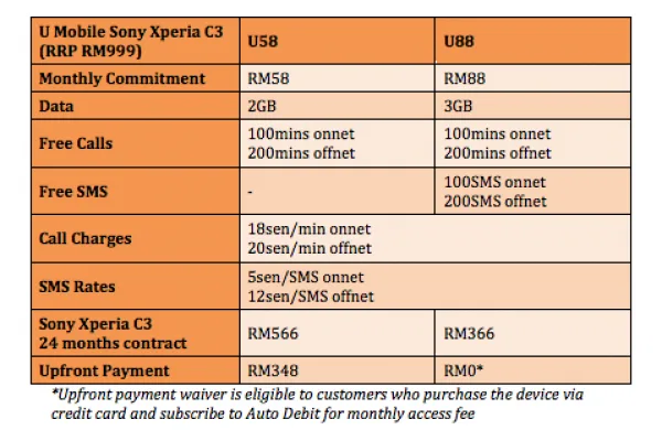 U Mobile Sony Xperia C3 Plans