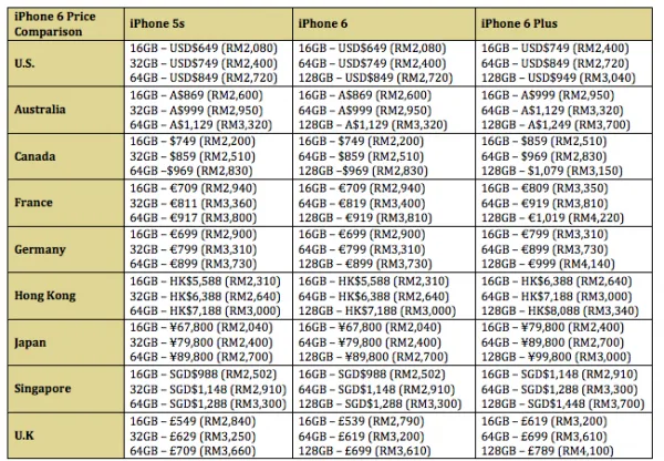 iPhone 6 and iPhone 6 Plus Price Comparison with RM v2