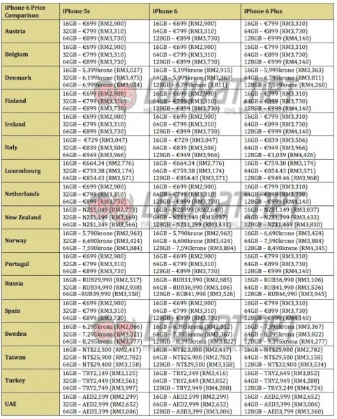 iPhone 6 and iPhone 6 Plus Wave 2 Launch Price Comparison-1