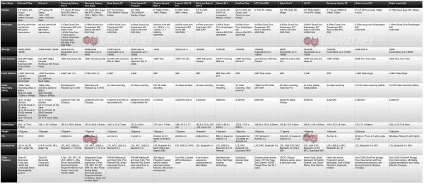 iPhone-6-iPhone-6-Plus-Comparison-with-Everything-update