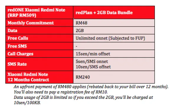 redONE Redmi Note Bundle Plans