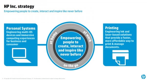 HP Inc. Strategy Post-Split