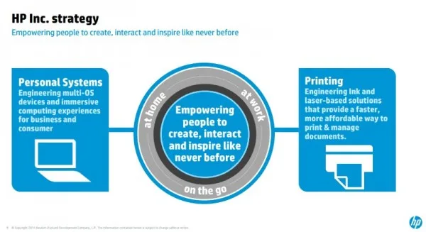 HP Inc. Strategy Post-Split