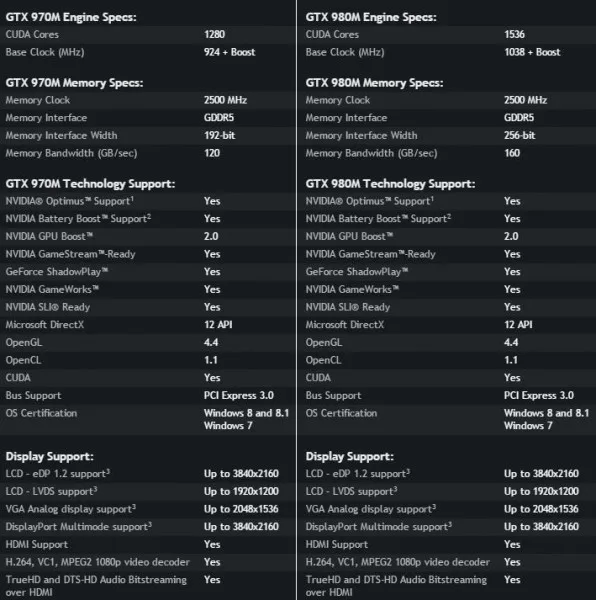 NVIDIA GeForce GTX 970M and 980M specifications