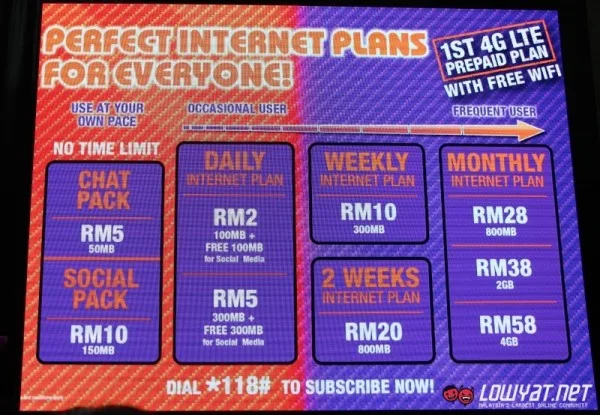 Celcom Internet of Xpax Prepaid Data Plan