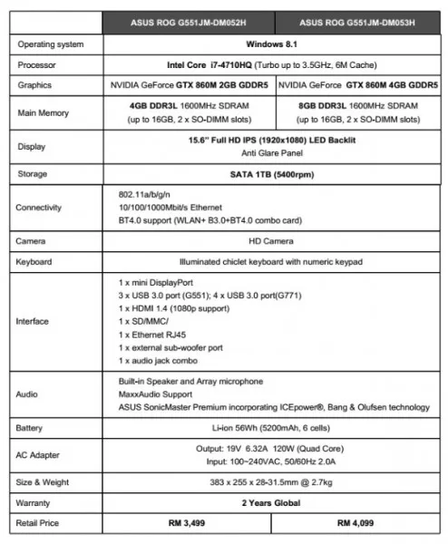 Specifications: ASUS Republic of Gamers G551 Gaming Laptop